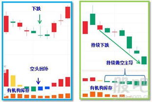 股票如何开源 股票如何开源