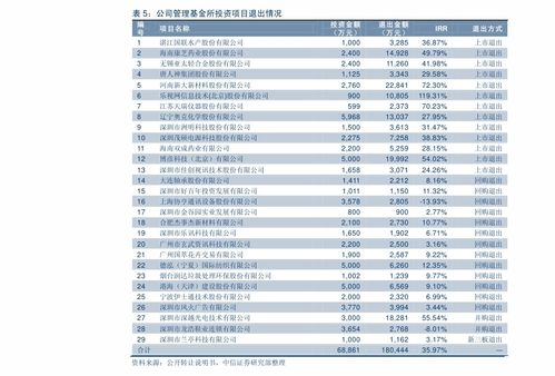 dr股票如何买卖