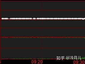 如何判断股票涨跌形态图 如何判断股票涨跌形态图