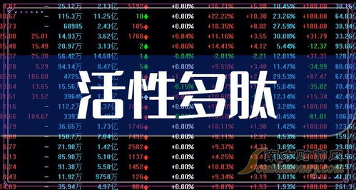 如何寻找活性股票