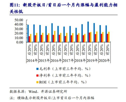 次新股中泰证券怎么样