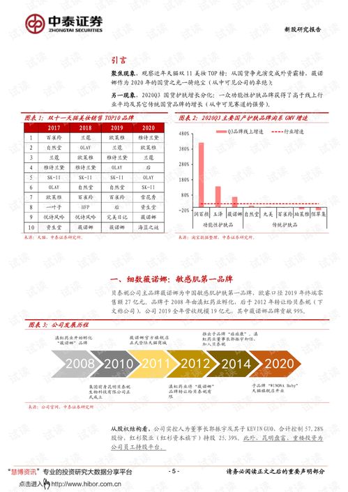 次新股中泰证券怎么样