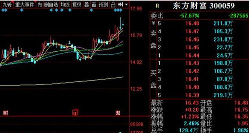次新股中泰证券怎么样