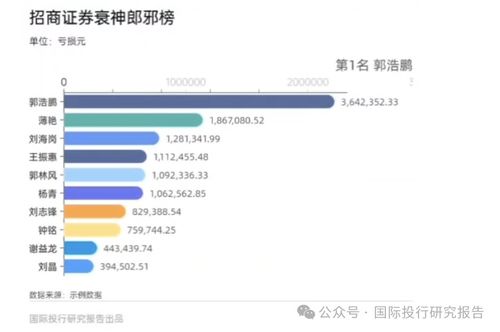 证券分析人员怎么赚钱