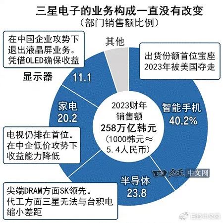 证券分析人员怎么赚钱