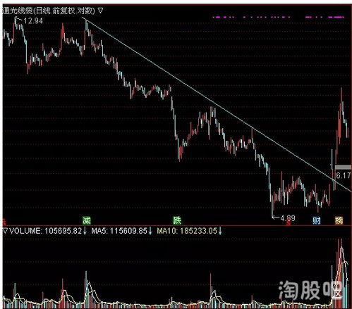 证券 分红股票怎么买入
