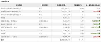 中兴证券基金怎么