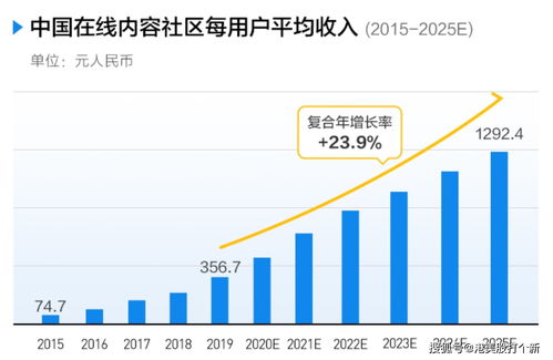 如何卖美国的股票知乎