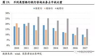 如何看股票中的银行业务