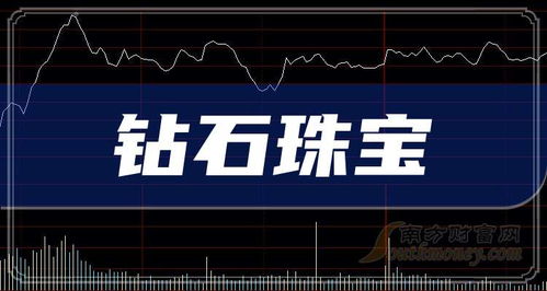 如何看出来股票上市了