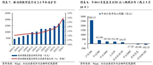 兴业证券怎么添加账号