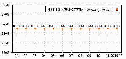 证券大厦怎么读音