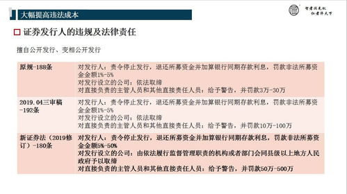 荆州证券律师怎么收费