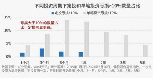 权益类资产如何购买股票