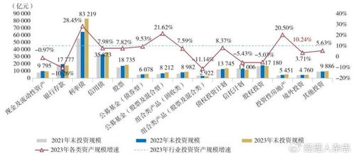 权益类资产如何购买股票