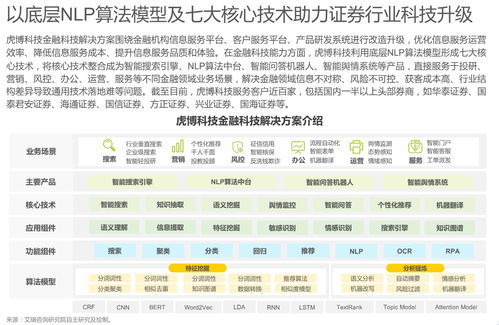 虎博海通证券怎么样