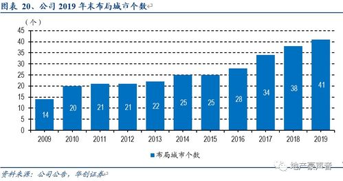华创证券地产现状怎么样