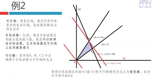 如何给股票算线性规划