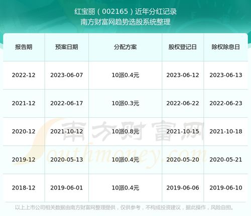 红宝丽股票如何封盘