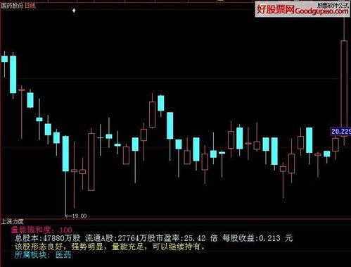 如何辨别股票趋势