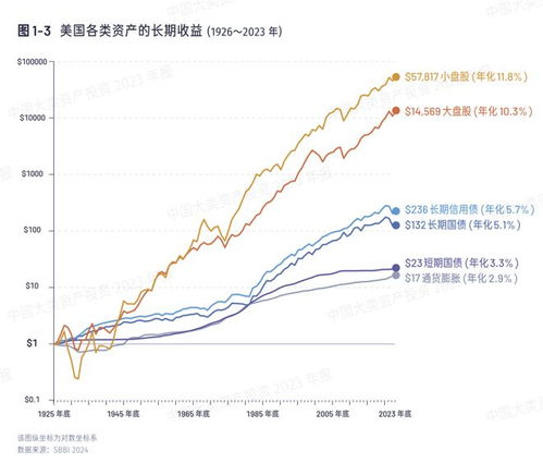 如何解决股票收益率问题