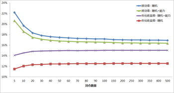如何解决股票收益率问题