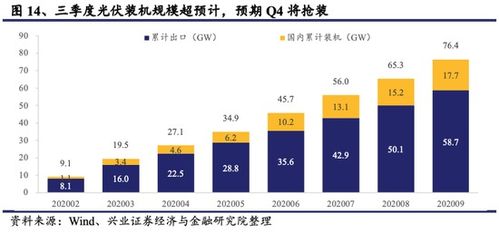 兴业证券总股数怎么看
