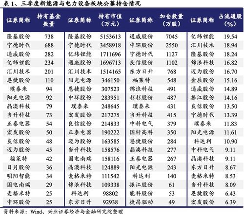 兴业证券总股数怎么看
