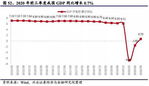 兴业证券总股数怎么看