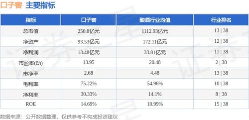 口子窖股票行情如何