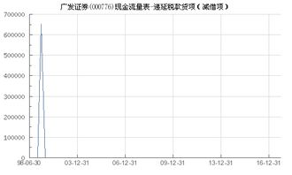 广发证券怎么查税收