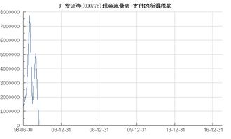 广发证券怎么查税收