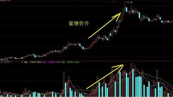 如何增强股票信号强度 如何增强股票信号强度