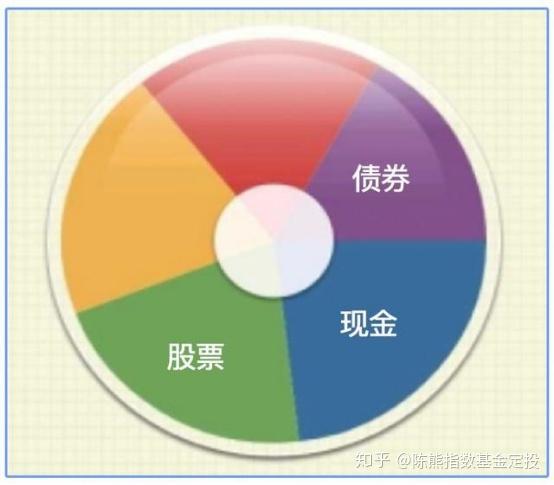 如何屏蔽股票账户