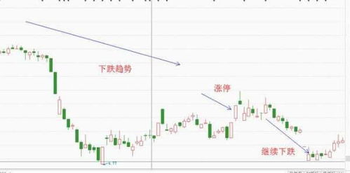 如何选到高开股票