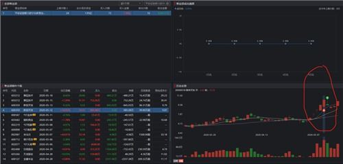 平安证券sar怎么开