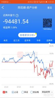 如何计算股票盈亏函数