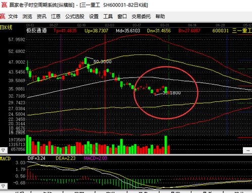 股票如何分类板块和股票