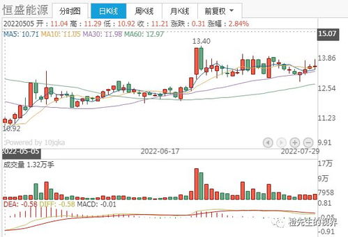 当前自己该如何做好股票