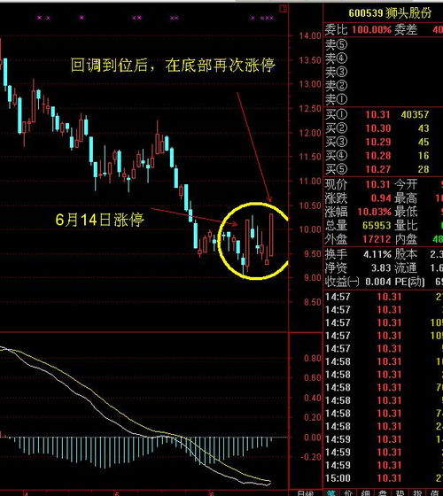 如何判断股票涨点和跌幅 如何判断股票涨点和跌幅