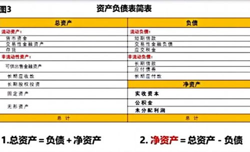 如何算一只股票的净资产 如何算一只股票的净资产