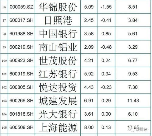 如何算一只股票的净资产 如何算一只股票的净资产