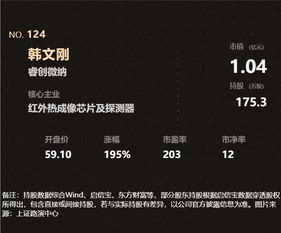 个人如何申请私人股票