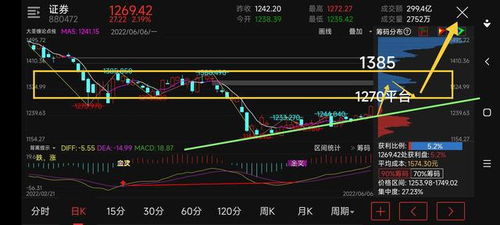 证券板块怎么开通