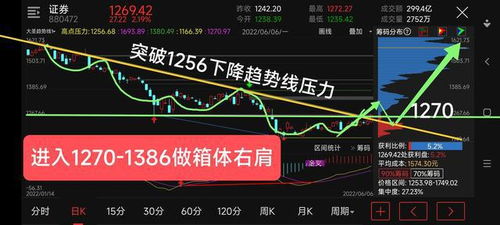 证券板块怎么开通