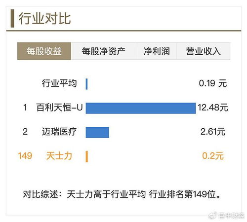 天士力股票如何 天士力股票如何