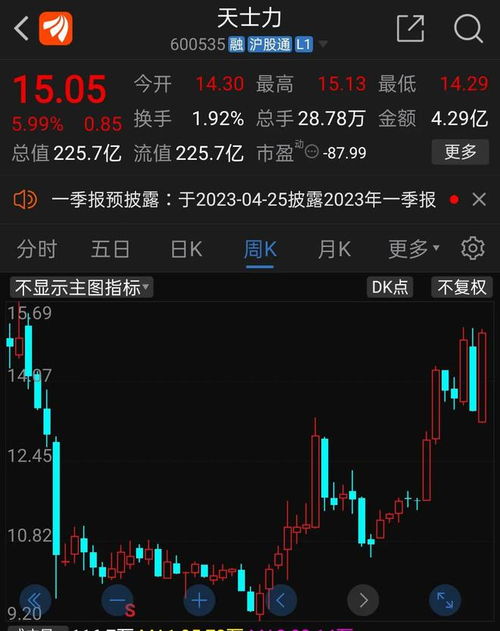 天士力股票如何 天士力股票如何