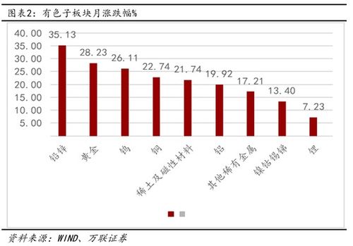 预期证券价格怎么涨