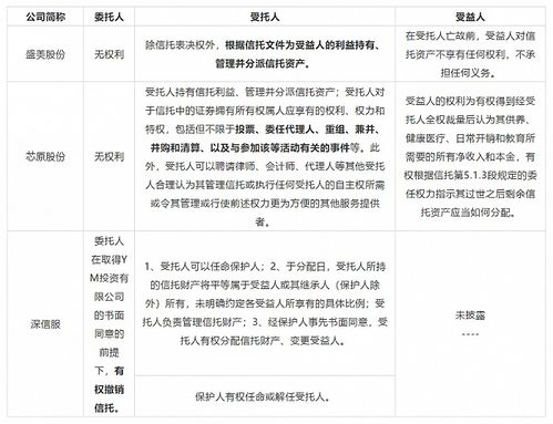 如何拒绝股票上市委托