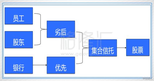 如何拒绝股票上市委托